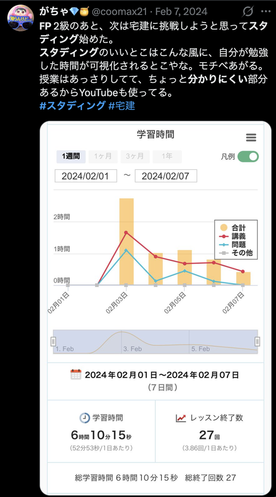 スタディング宅建講座の授業には分かりにくい部分があり、YouTubeも併用しているというX投稿
